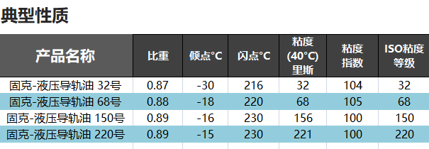 （16）KOOIJK金百利-液压导轨油 修改后图1