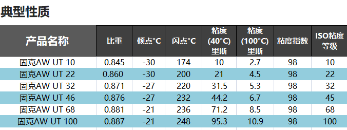 （49）KOOIJK金百利-AW UT 46 抗磨液压油 修改后图